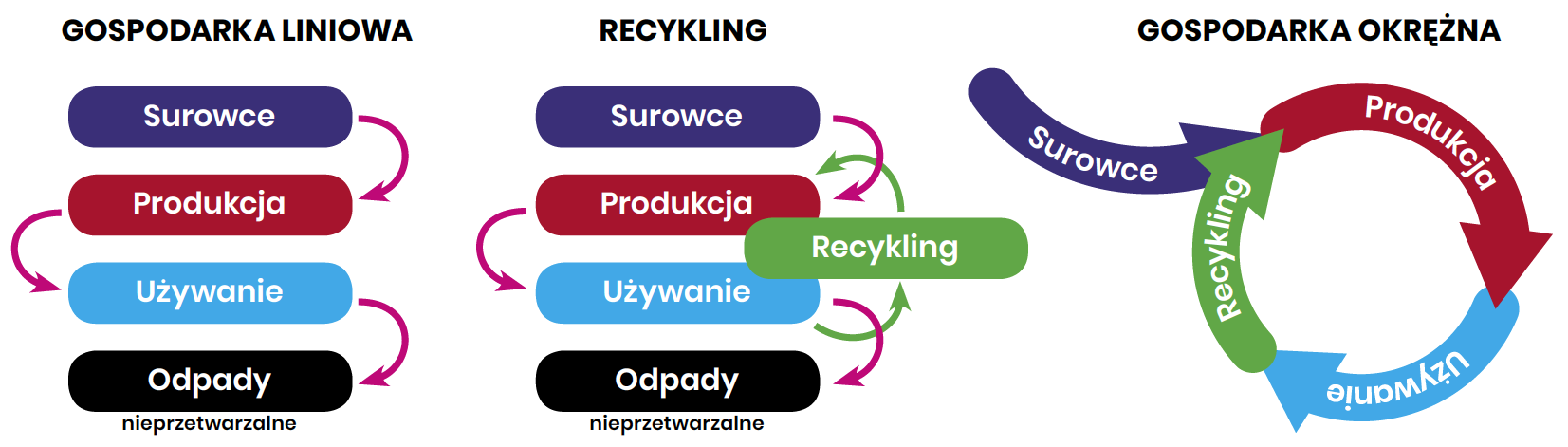 Porównanie systemów gospodarek